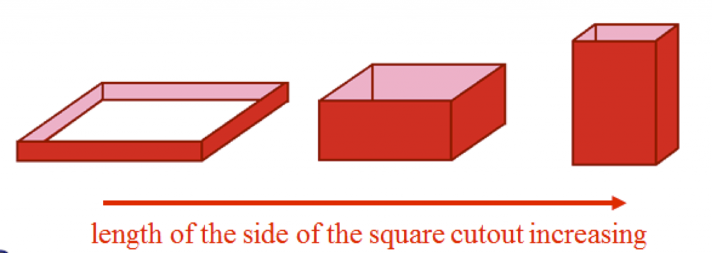 Box Configuration Changing