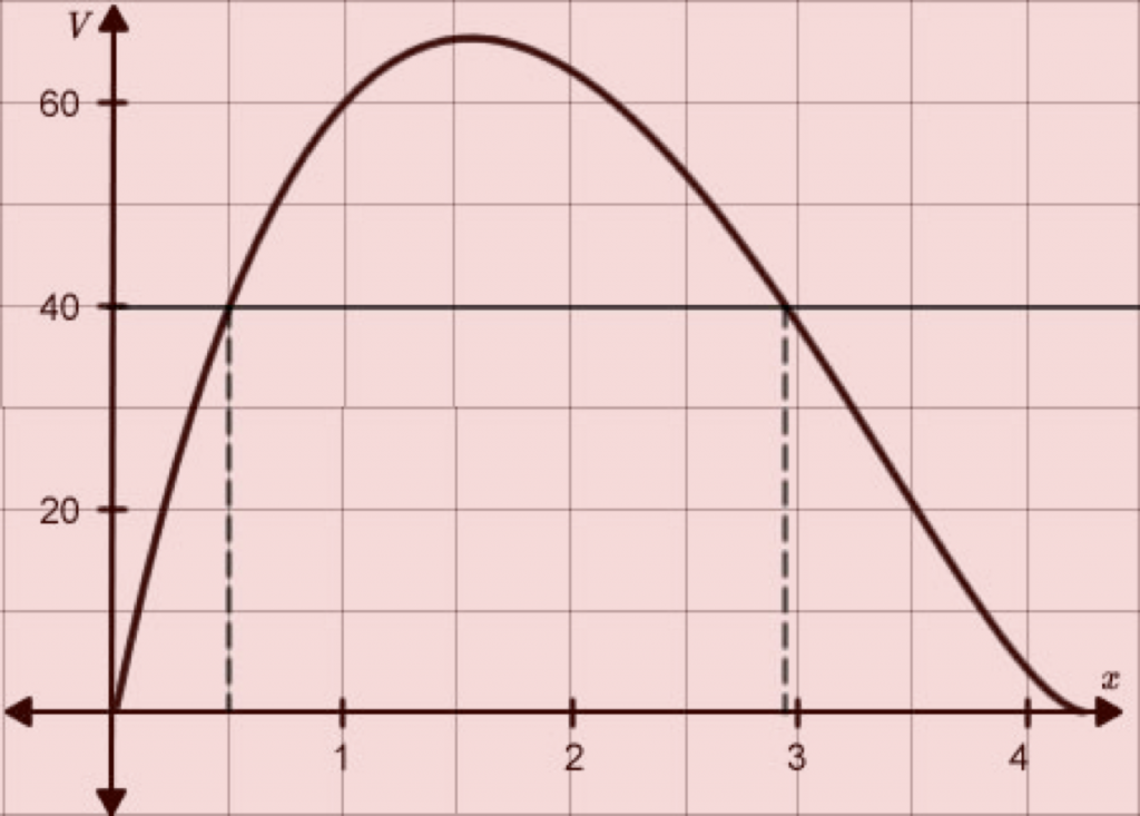 Box Graph 3