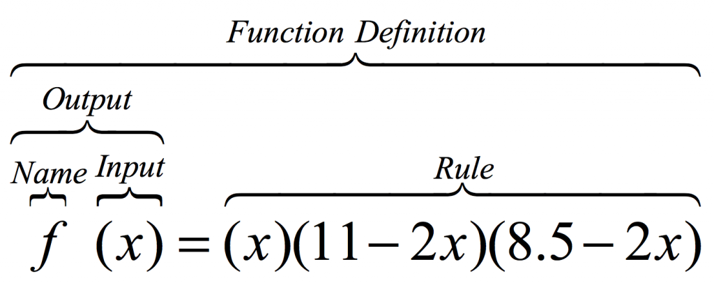 Function for Box Volume vs Cutout Length