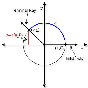 right triangle placed inside a circle